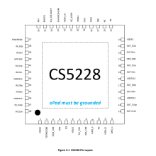 CS5228AN 替代AG7120 HDMI信號放大器ic